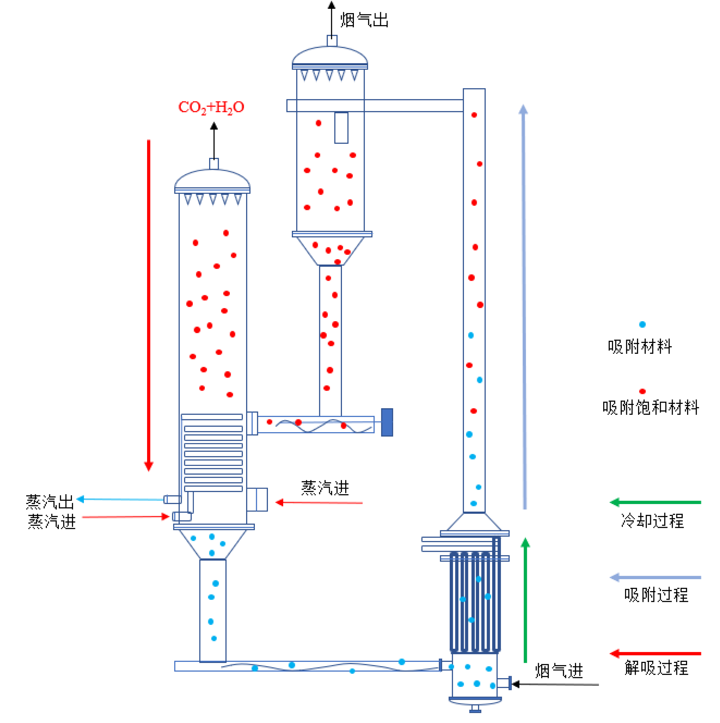 让我们扭转气候变化